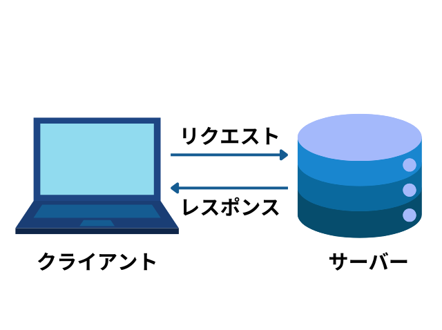 サーバーの役割の図