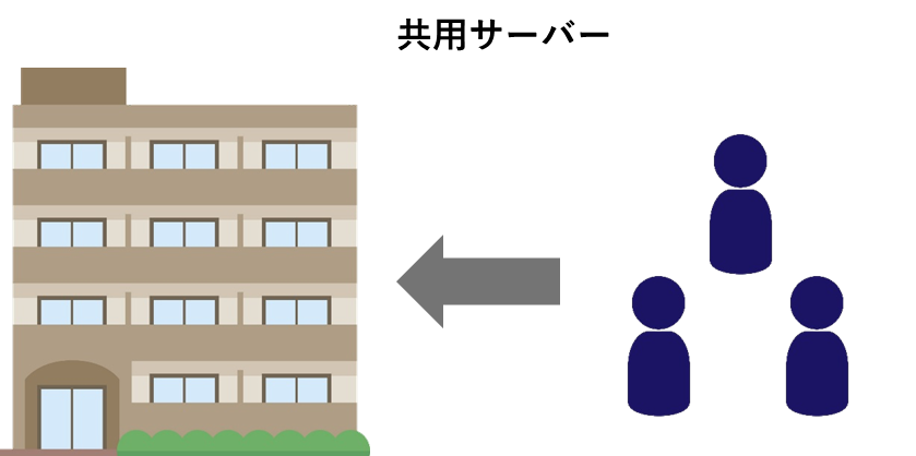 共用サーバーの図
