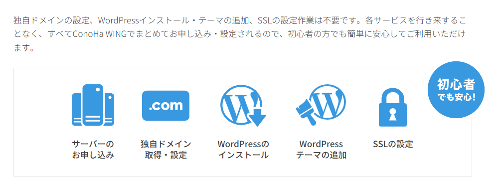 ConoHaWING(WordPress簡単セットアップ)