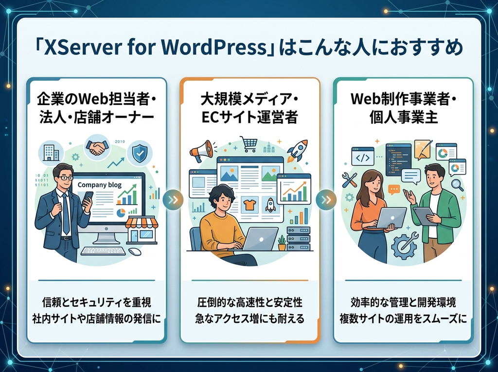 「XServer for WordPress」はこんな人におすすめ