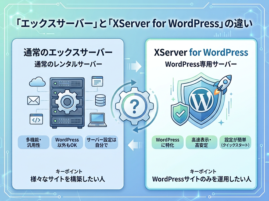 「エックスサーバー」と「XServer for WordPress」の違い